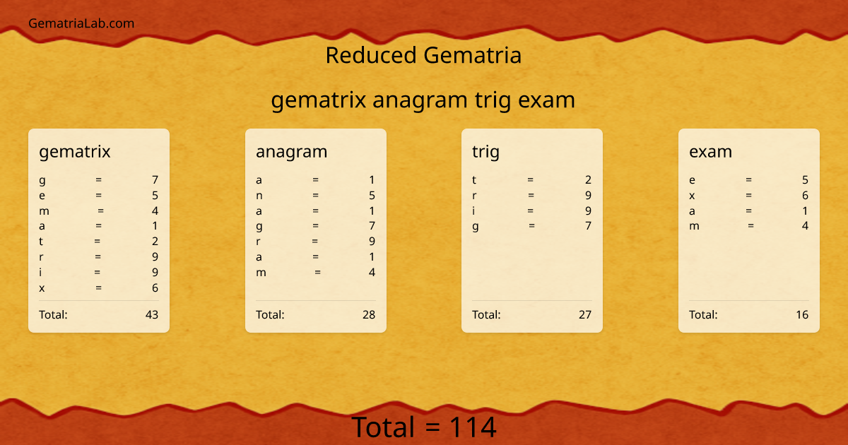 gematrix anagram trig exam in reduced Gematria
